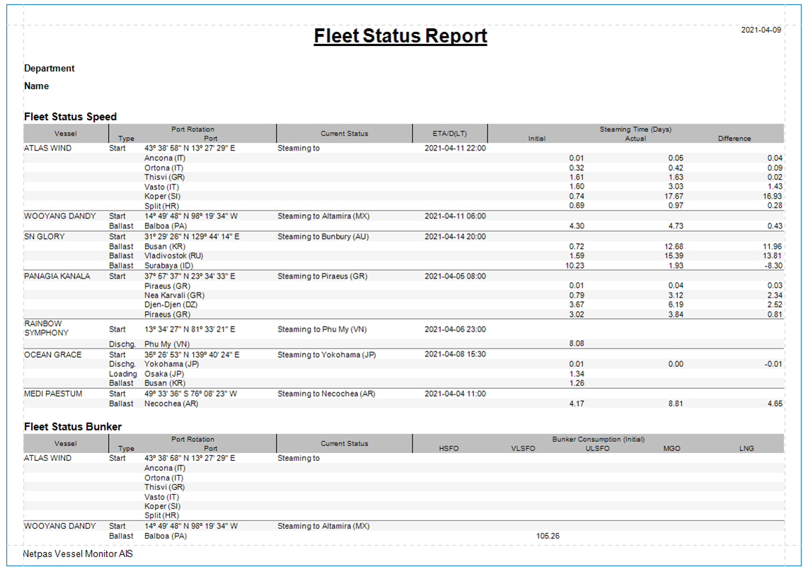 Powerful Report