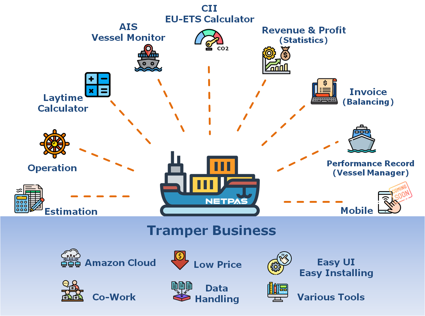 Netpas Tramper Business